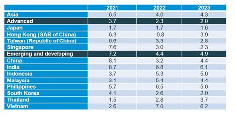 top asian economies|List of Asian countries by GDP .